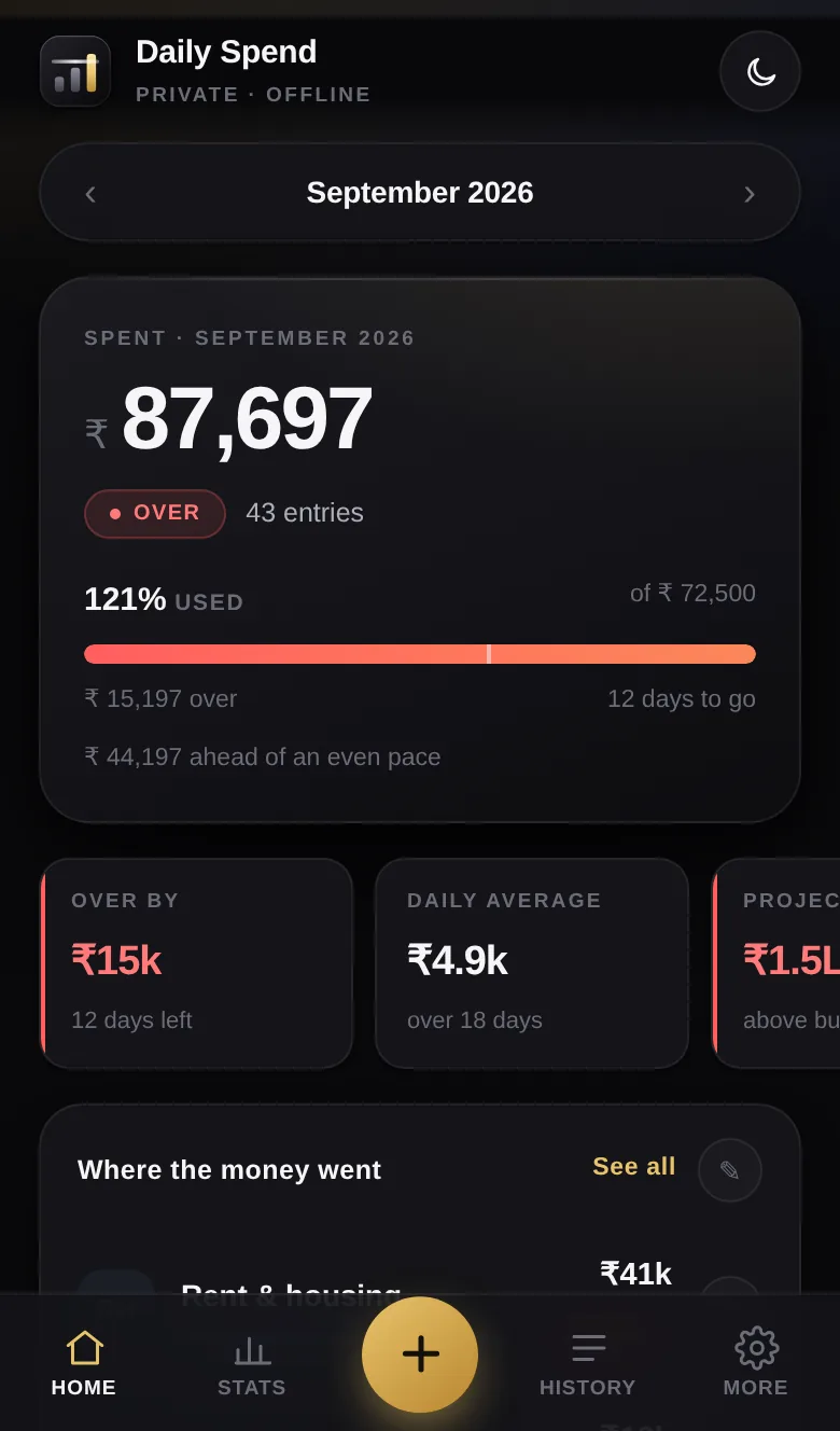 The phone version: the month's total, a budget bar, quick figures and the categories underneath.